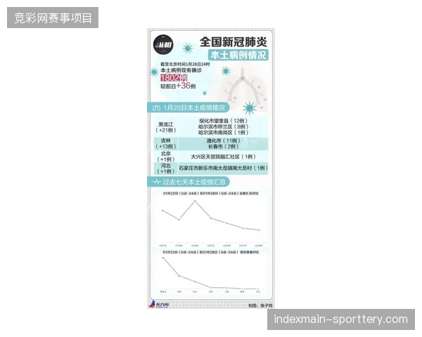 维尼修斯在俱乐部数据亮眼但在国家队效率偏低,如何激活其进攻火力成为巴西队首要课题 维尼修斯在俱乐部数据亮眼但在国家队效率偏低,如何激活其进攻火力成为巴西队首要课题